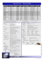 PL Electronic Loads - 4