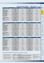 PLA Series Brochure - 5