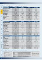 PLA Series Brochure - 6