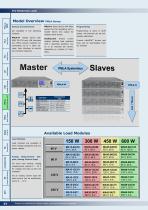 PMLA Series - 4