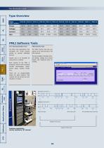 PMLI Series - 4