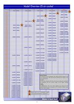 ZS, ZSLC, ZSLV Electronic DC Loads - 3