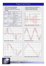 ZSAC Electronic AC Loads - 8