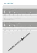 Steinmeyer STA Rolled Ball Screw Dives-12