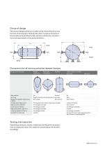 Maintenance-free pulsation dampening Resonators-3