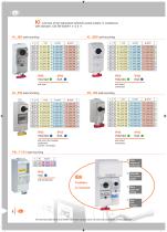 2016 Plugs and sockets for industrial use-10