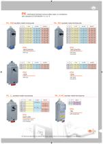 2016 Plugs and sockets for industrial use-13