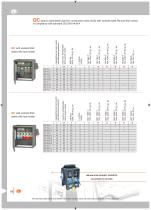 2016 Plugs and sockets for industrial use-18