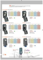 2016 Plugs and sockets for industrial use-4