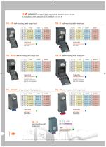 2016 Plugs and sockets for industrial use-6