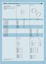 Cable glands, fittings and flexible conduits-11