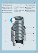 Cable glands, fittings and flexible conduits-13