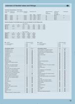 Cable glands, fittings and flexible conduits-15