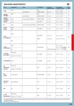 CN16 - ENCLOSURES-4