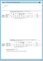 Jei multipole connectors series-11