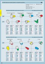 Plugs, socket-outlets and distribution system for industrial purposes-12