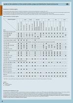 Plugs, socket-outlets and distribution system for industrial purposes-8