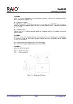 Raio RA8835 LCD Controller - 13