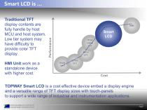 Smart LCD introduction - 2