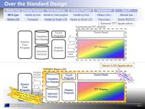 Smart LCD introduction - 4