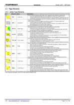 TOPWAY Smart LCD SGTools Handbook - 8