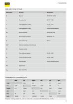 CATALOGUE 2023/2024 Viega Product Guide-11