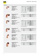 CATALOGUE 2023/2024 Viega Product Guide-18