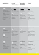 Multiplex Trio E3, E2, E. Electronic bathtub fittings from Viega.-5