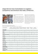 Viega Industry. Installation Systems for Industrial and Plant Engineering.-6