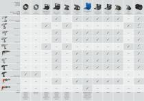 Viega Pressing Tools. Combinability with Systems and Accessories.-4