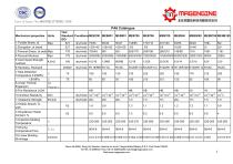 Magengine's plastic raw material of new polymer matrials, engineering plastics and specialty plastics - 3