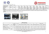 Magengine's plastic raw material of new polymer matrials, engineering plastics and specialty plastics - 4