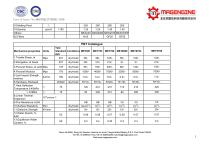 Magengine's plastic raw material of new polymer matrials, engineering plastics and specialty plastics - 7