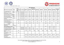 Magengine's plastic raw material of new polymer matrials, engineering plastics and specialty plastics - 9