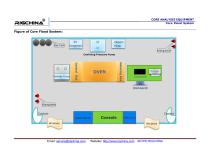 Automatic Advanced Core Flood System - 5