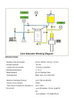 Core Saturator-3