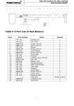 MUD BALANCE |  RCMB series | measure the density of drilling fluids and other fluids - 7