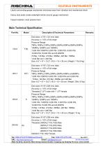 MUD PUMP PRESSURE GAUGES - 9