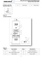 RIGCHINA - HTHP Dynamic Filter Press |Model DHFP-1 - 13