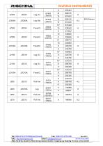 Weight Indicator systems - 10