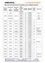 Weight Indicator systems - 9