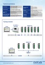 Ethernet IO Module DigiRail Connect - 2