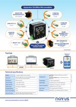 Modular Controller Flyer - 2