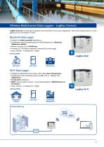 NOVUS General Catalog-7