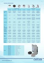 Temperature Transmitters - 2