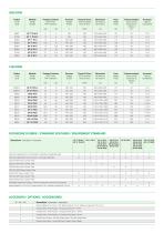 PTO GENERATING SETS-5