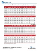 Double Long (PDL) Series Lift Tables-3