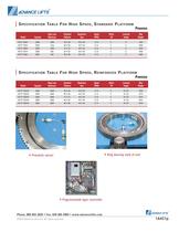 Heavy Duty Ring Bearing (HDTM & HDTP) Turntable-3