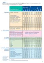 Chemical Containment Brochure - 11