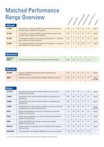 Composite Marine Range for FRP Tooling and Boat Construction-5